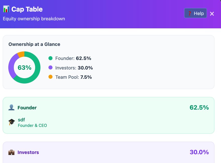 Equity Ownership Breakdown