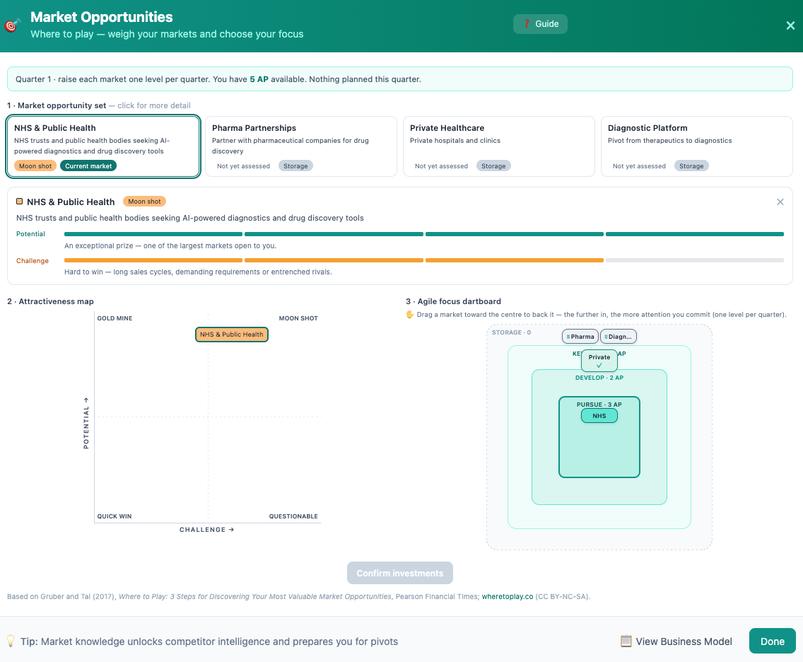 Market Opportunities (Where to Play) screen — opportunity set, attractiveness map and agile focus dartboard